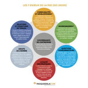 Le B.A.-BA de la RSE ou la RSE pour les nuls - Pasquedelacom