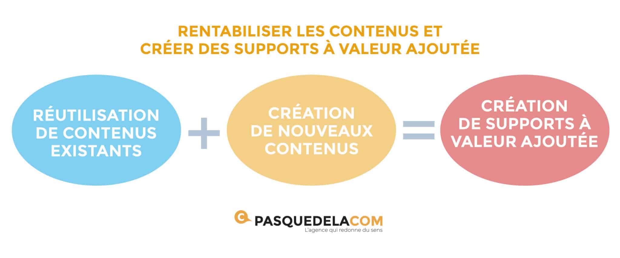 Comment optimiser et réussir une stratégie de contenu efficace ...